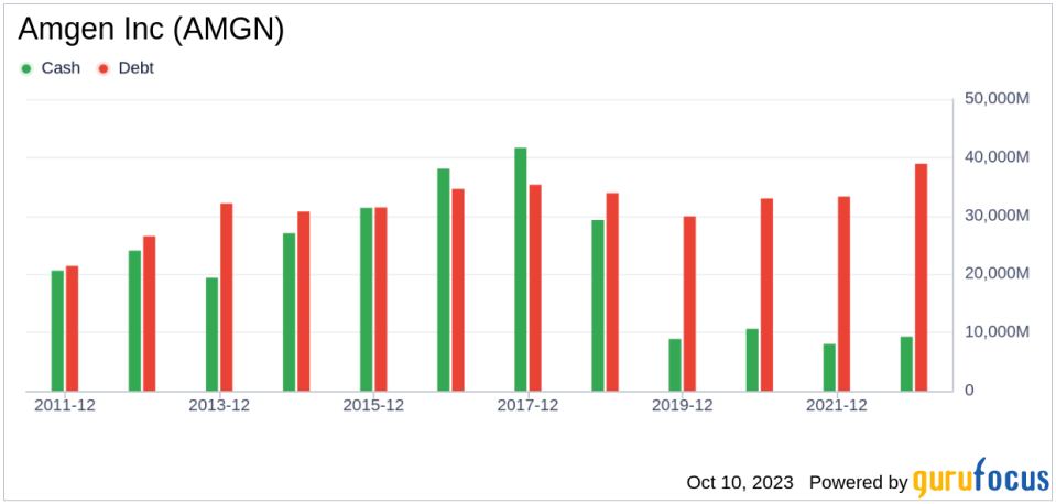 Amgen (AMGN) Valuation: A Comprehensive Analysis of Its Market Value