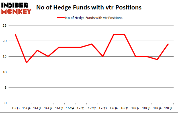 No of Hedge Funds with VTR Positions