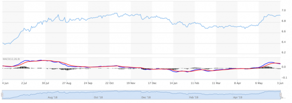 USDCNH