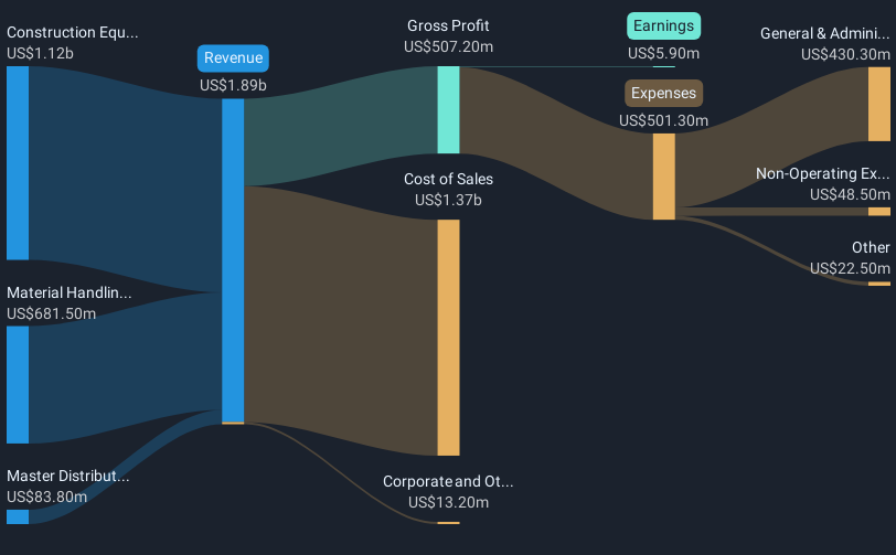 revenue-and-expenses-breakdown