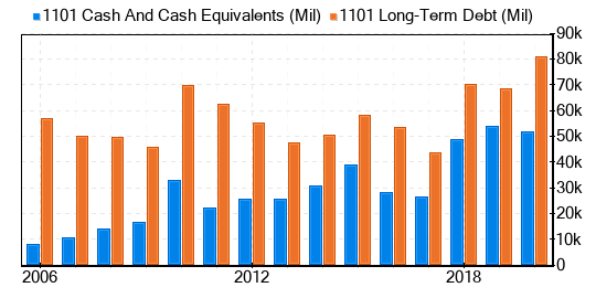 Taiwan Cement Stock Is Estimated To Be Significantly Overvalued