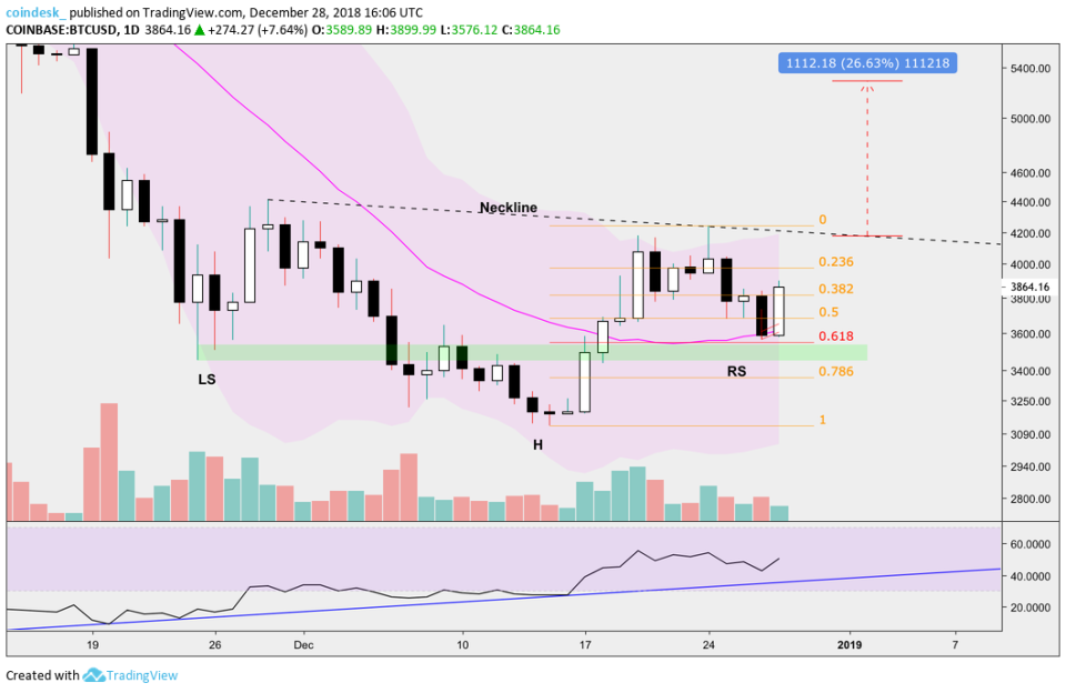 2018 bitcoin spike