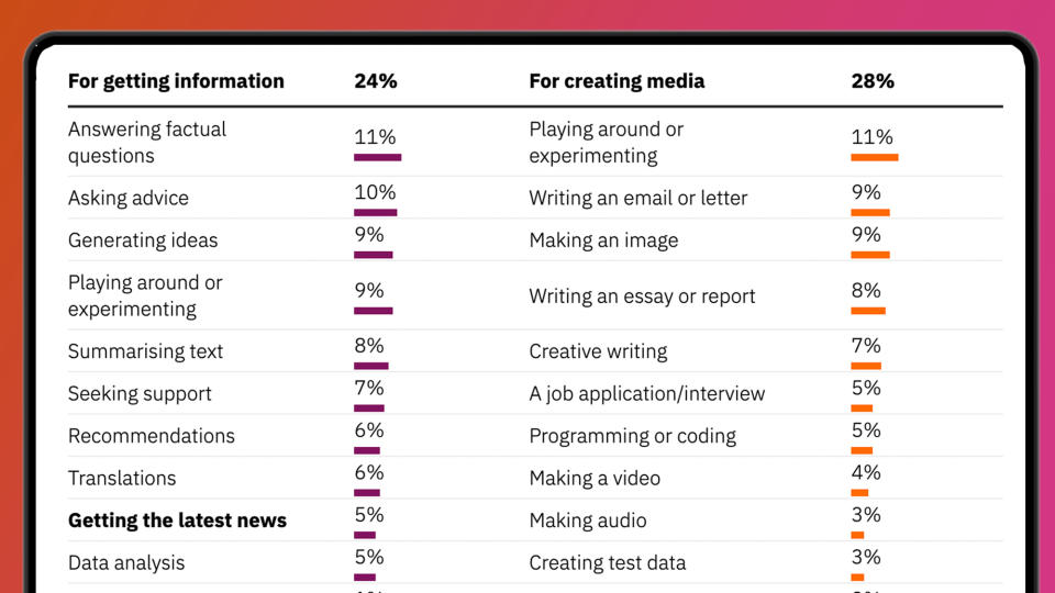 A laptop showing a table of AI survey responses