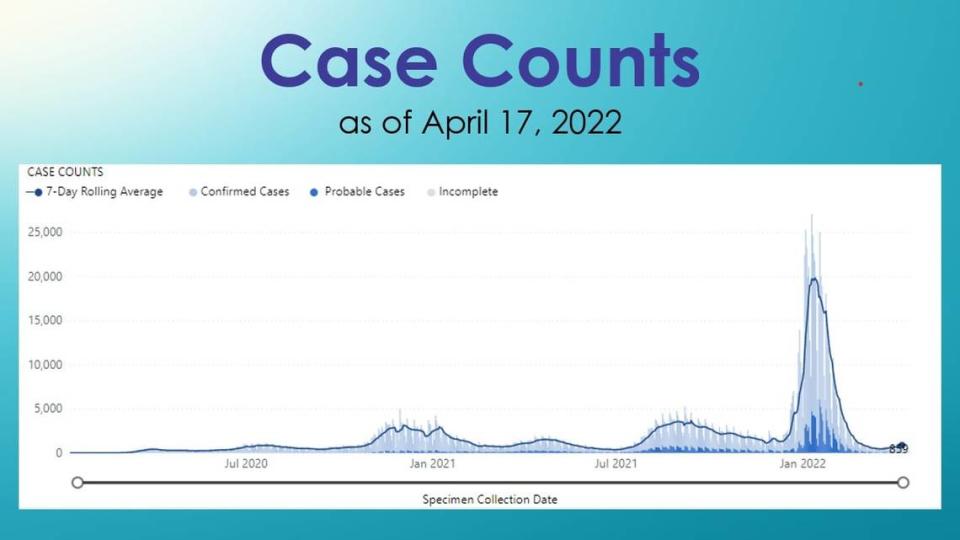 Courtesy Washington state Department of Health