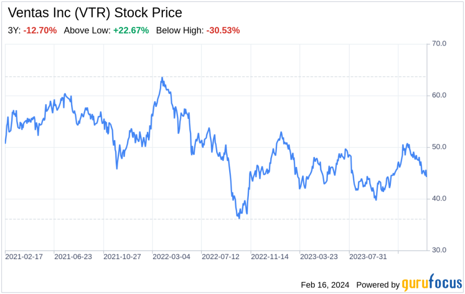 Decoding Ventas Inc (VTR): A Strategic SWOT Insight