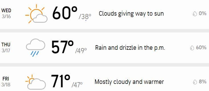 Your three-day forecast.