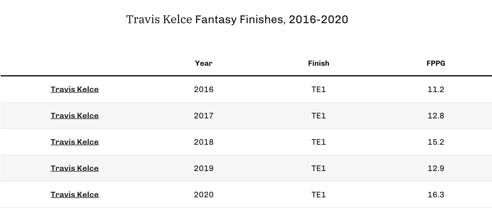 Yahoo Fantasy Sports on X: And don't forget our positional cheat