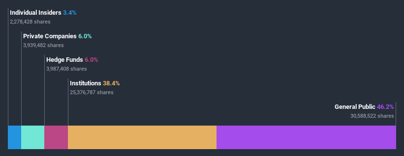 ownership-breakdown