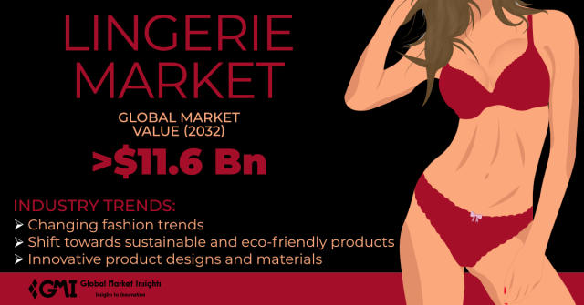 Lingerie Market Analysis: The Latest Industry Insights and Trends