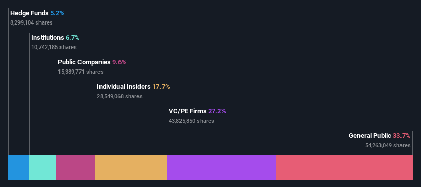 NYSE:ZKH Ownership Breakdown as at Jun 2024