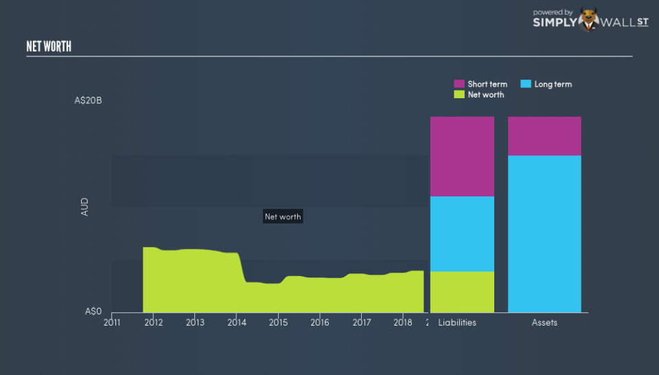ASX:QAN Net Worth September 9th 18