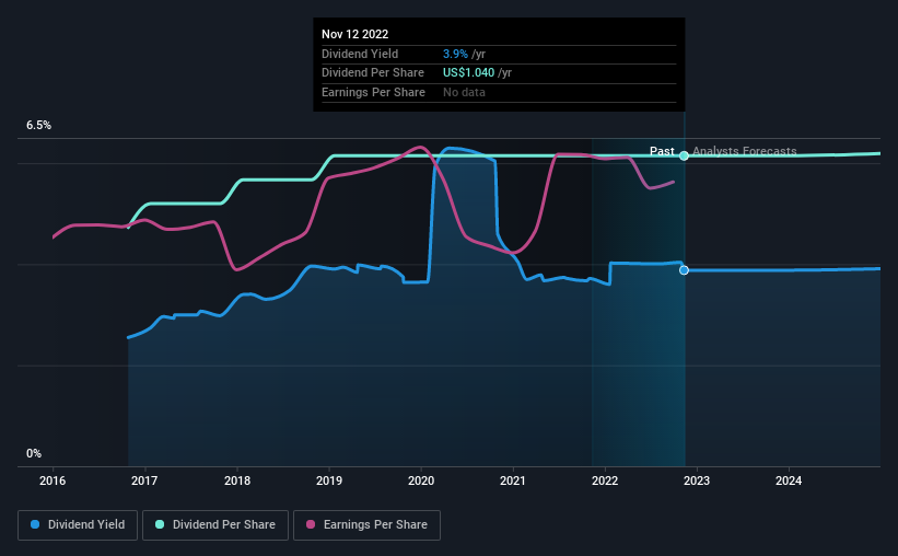 historic-dividend