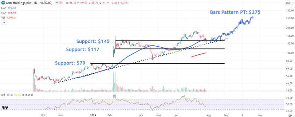 Source: TradingView.com