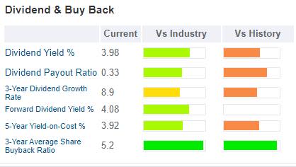 GuruFocus HP Inc. dividend table