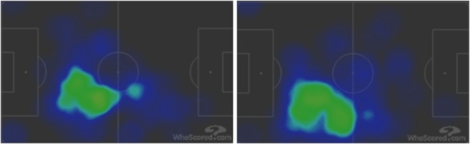 Left: Coutinho as a left winger, vs. Tottenham | Right: Coutinho as an attacking midfielder, vs. Newcastle. Liverpool attacking right to left. (Screenshots: WhoScored.com)