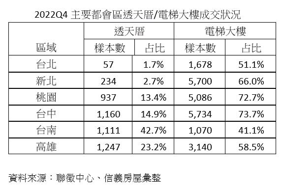 （圖／信義房屋提供）