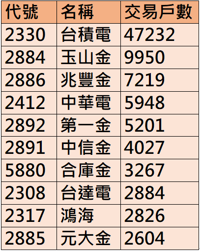 資料來源：證交所，統計至2021年1月 ／ 製表：邱智慧