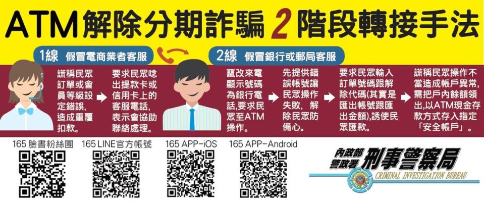 機警的超商店員及時勸阻被害人將款項匯給詐騙集團。（刑事局提供）