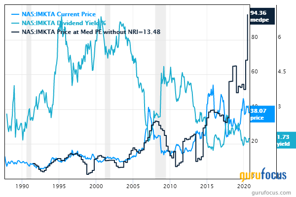 5 Top-Yielding Companies With Low Price-Earnings Ratios