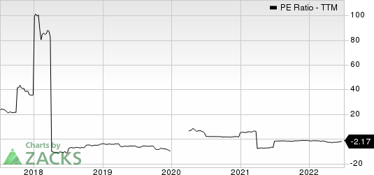 Tsakos Energy Navigation Ltd PE Ratio (TTM)