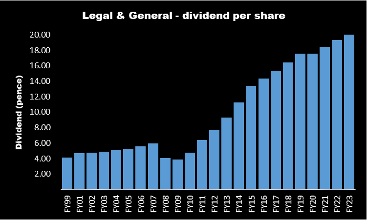 <sup>Source: company annual reports / FY = financial year ended 31 December</sup>