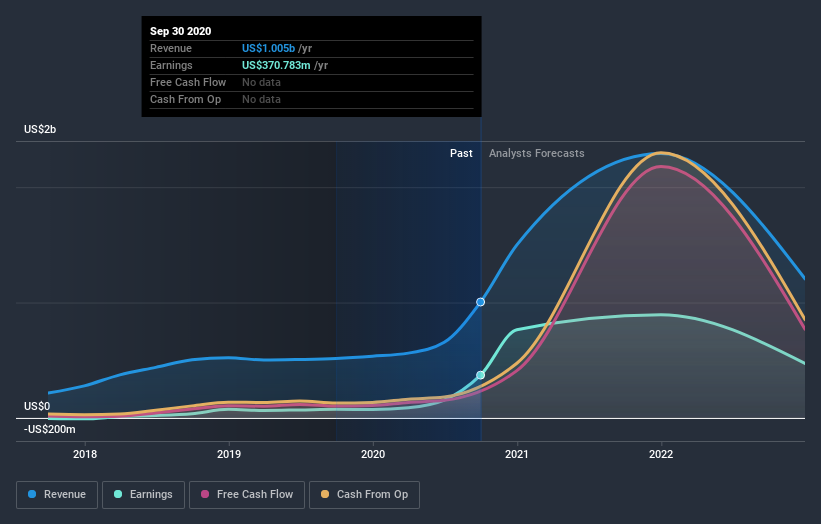 earnings-and-revenue-growth