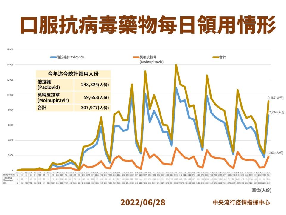 (指揮中心提供)