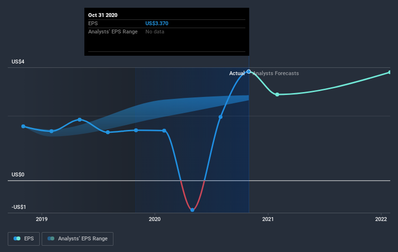 earnings-per-share-growth