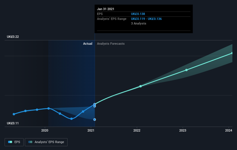 earnings-per-share-growth