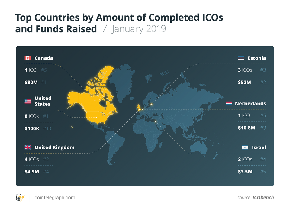ICO statistics by country in the first half of January 2019