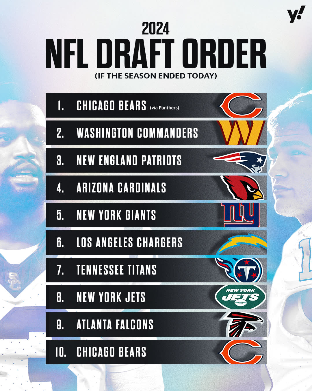 2024 NFL Draft order Bears secure No. 1 pick and Commanders move up to No. 2