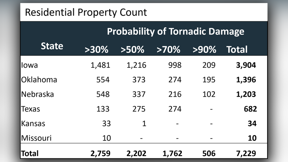 The number of damaged and destroyed homes by April 26-27 tornadoes.