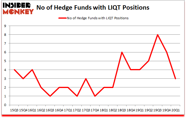 Is LIQT A Good Stock To Buy?