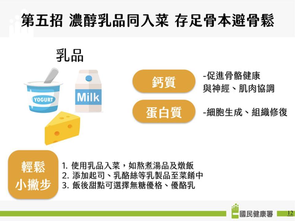 國健署說明五招改造剩食，並直指各項食材的營養價值。（國民健康署提供）