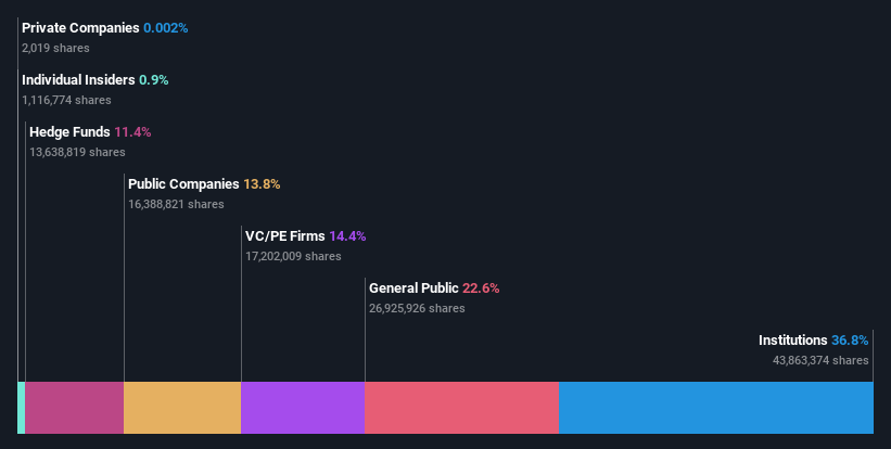 ownership-breakdown