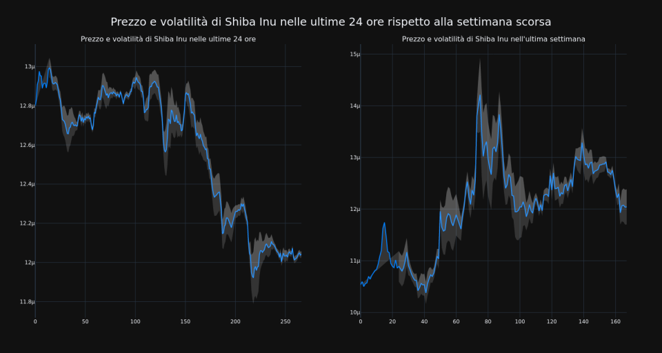 price_chart