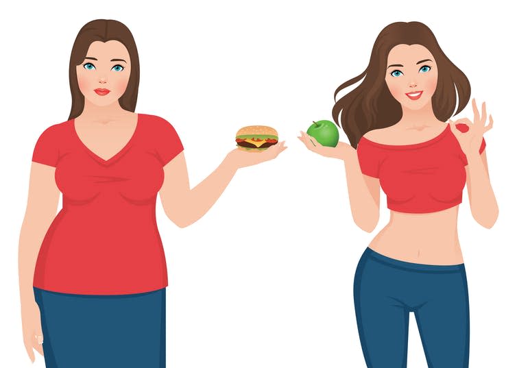 <span class="caption">Idealised before and after images may not be helping people into healthier lifestyles.</span> <span class="attribution"><a class="link " href="https://www.shutterstock.com/image-vector/fat-slim-woman-before-after-weight-407419720?src=1T8sacxbpFp-kRHErn8iig-1-55" rel="nofollow noopener" target="_blank" data-ylk="slk:Shutterstock/YurchenkoYulia;elm:context_link;itc:0;sec:content-canvas">Shutterstock/YurchenkoYulia</a></span>