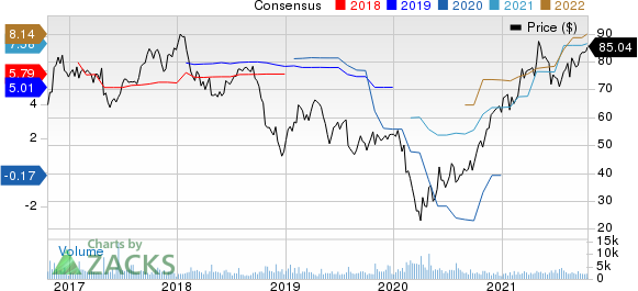 Ryder System, Inc. Price and Consensus