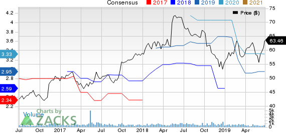 Kaman Corporation Price and Consensus