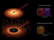 Scientists measure the spin rates of supermassive black holes by spreading the X-ray light into different colors. (NASA/JPL-Caltech)