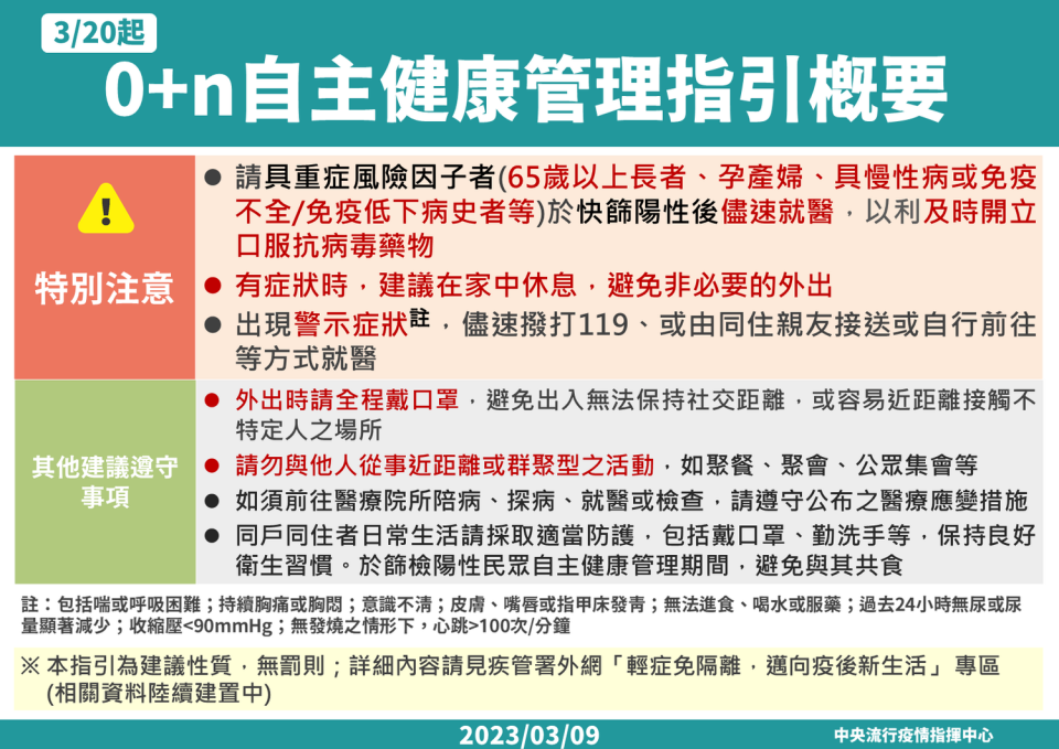 因應防疫鬆綁，「0+n」自主健康管理概要。   圖：中央流行疫情指揮中心／提供