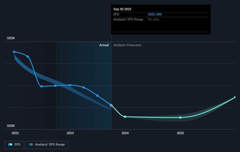 earnings-per-share-growth