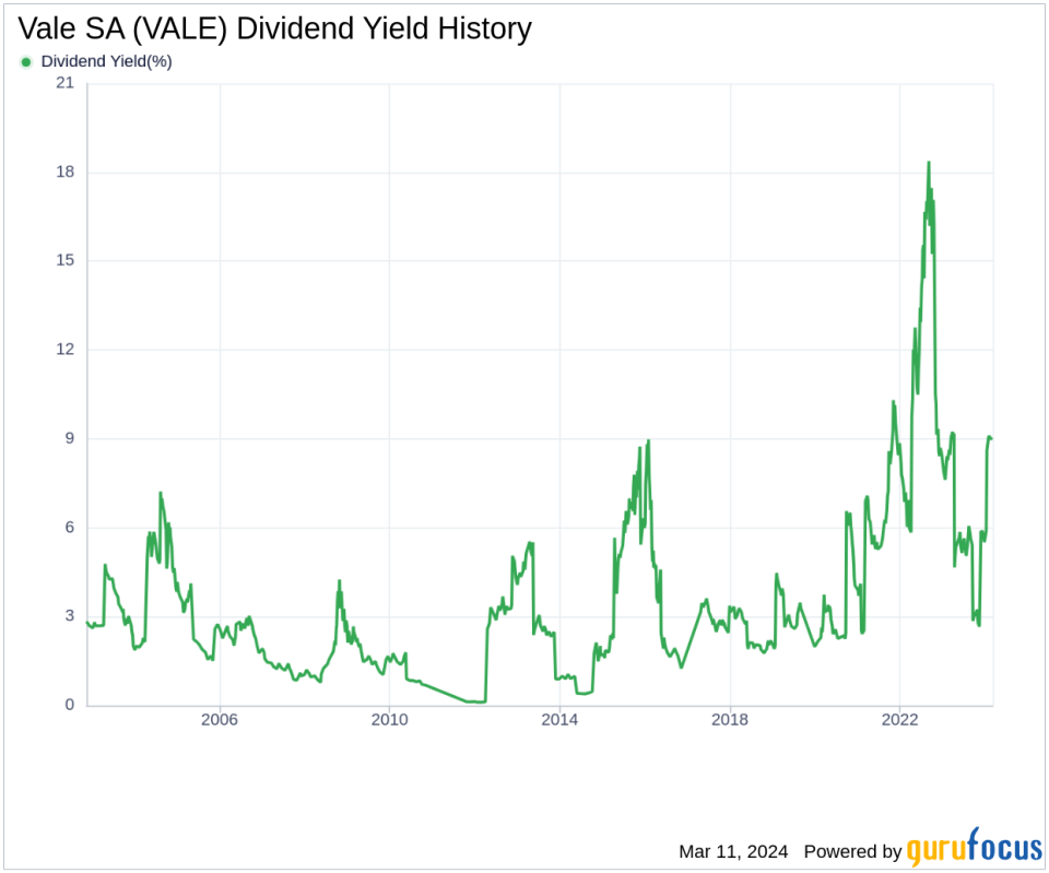 Vale SA's Dividend Analysis