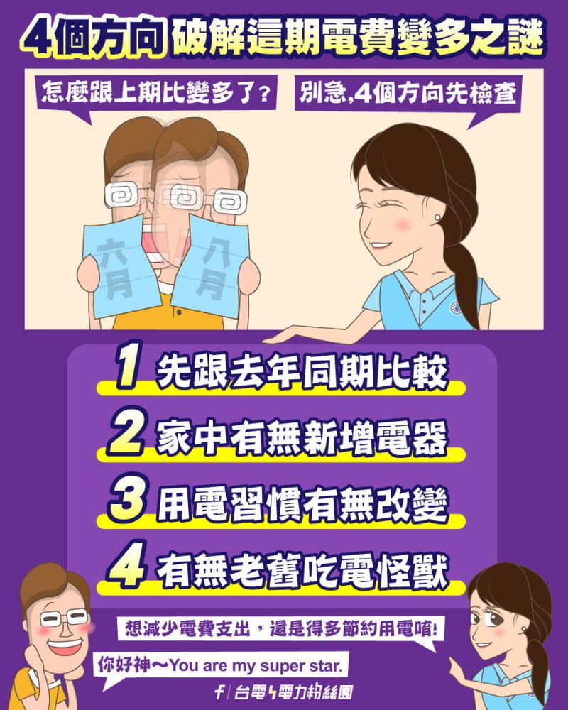 ▲台電建議可以以4大方向去確認是否為電費上漲主因（圖／翻攝自台電電力粉絲團）