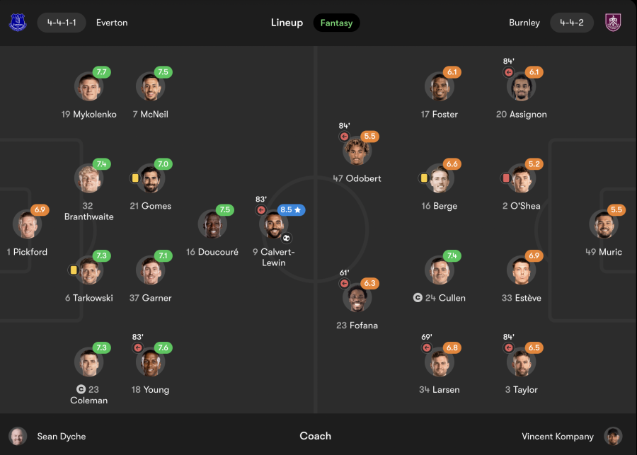 Everton 1-0 Burnley clasificaciones de jugadores (fotmob.com)