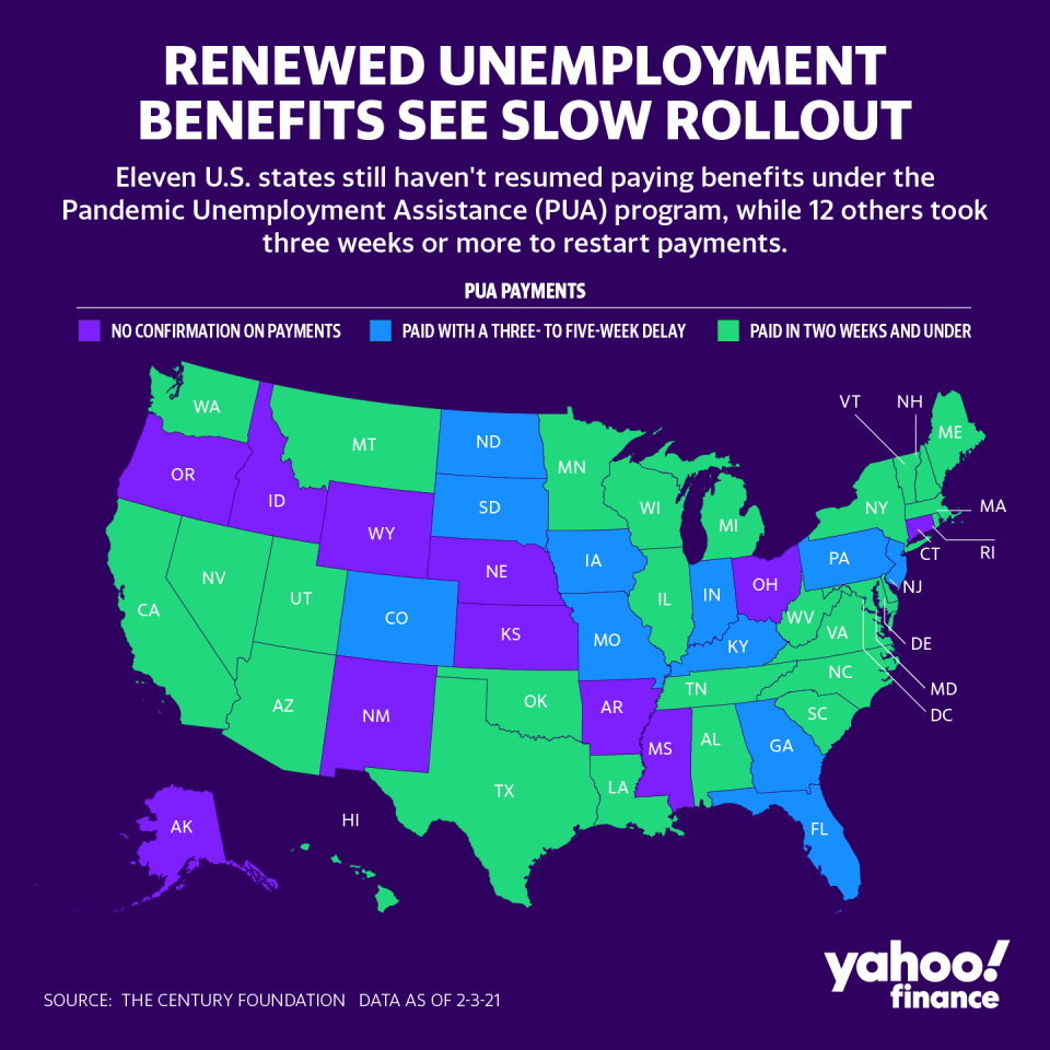 Eleven U.S. states still haven't resumed paying benefits under the Pandemic Unemployment Assistance (PUA) program, while 12 others took three weeks or more to restart payments. Graphic: David Foster/Yahoo Finance