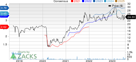 Bank7 Corp. Price and Consensus