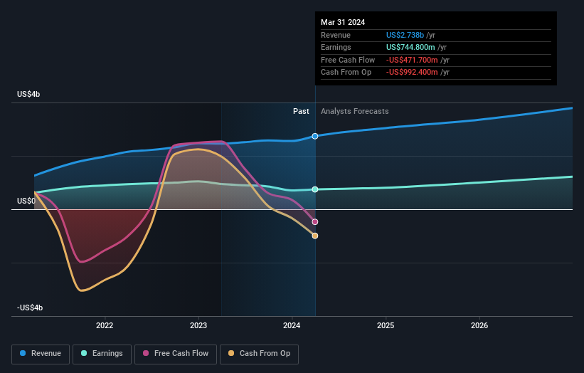 earnings-and-revenue-growth