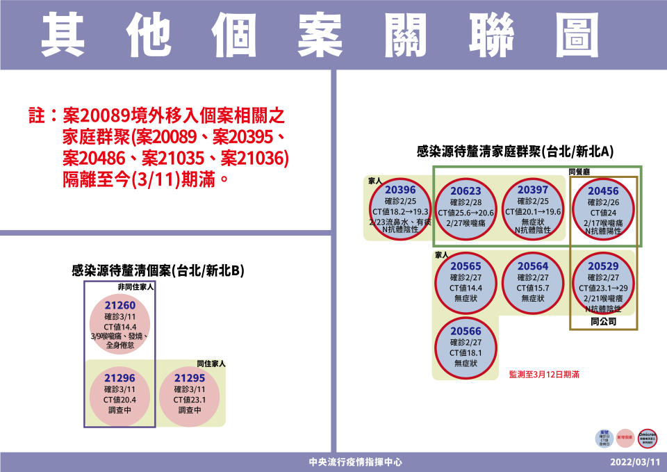 指揮中心提供