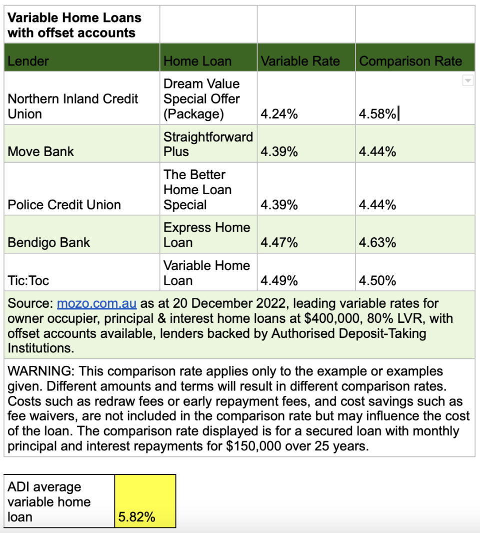 Ditch the debt table on variable home loans with offset accounts